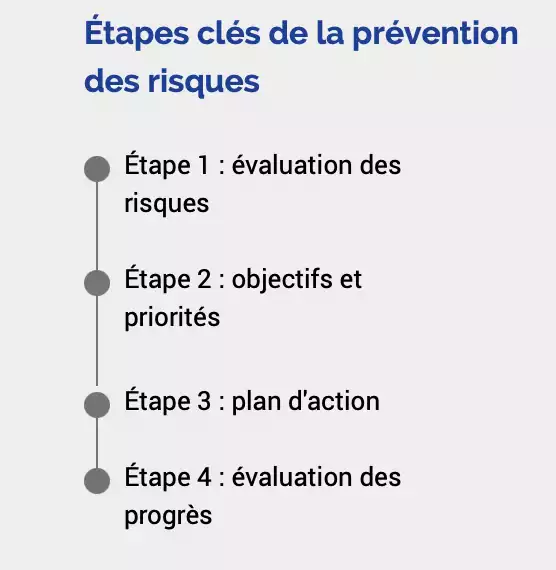 etapes-prevention-optimergo