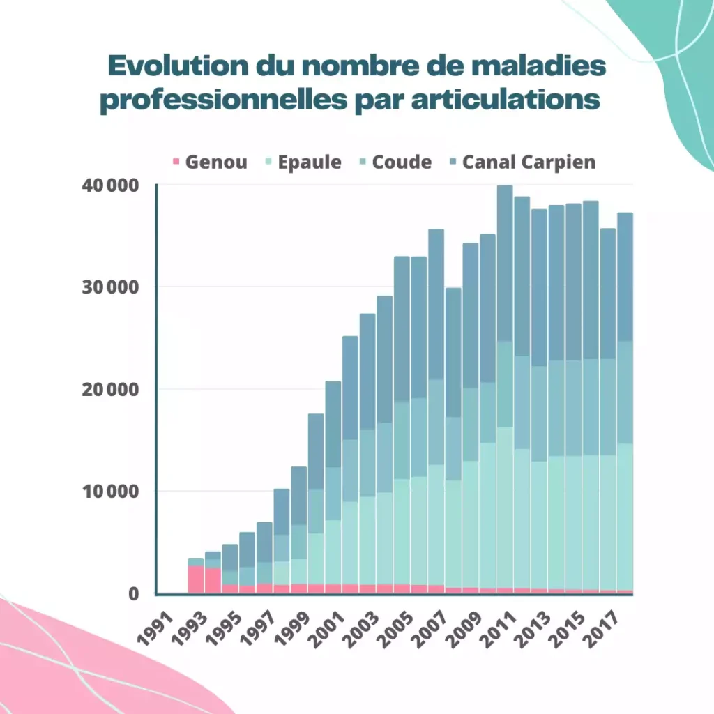 evolution_maladie_pro2_optimergo