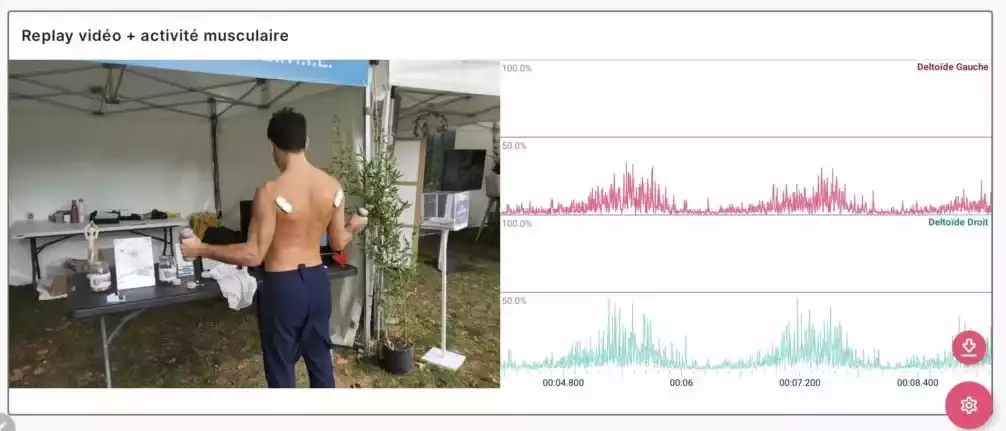 major-mouvement-test-emil-physio