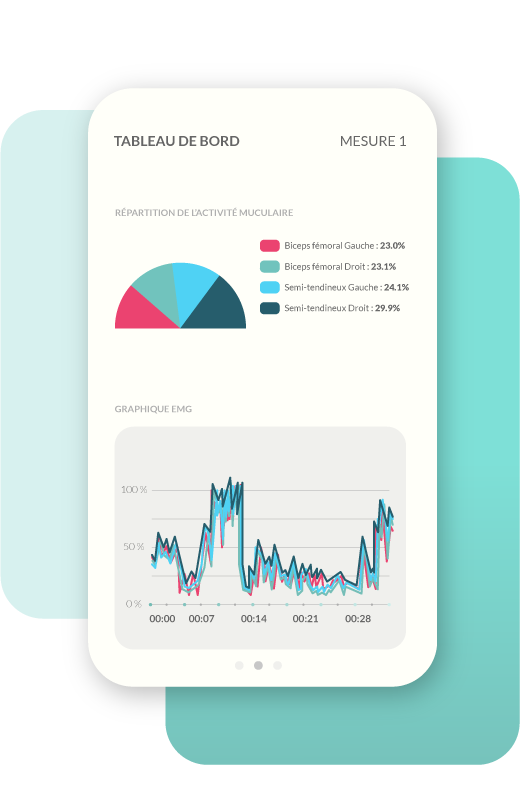 visuel application emil physio avec graphique